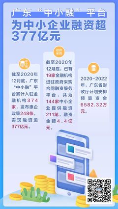 廣東&ldquo;中小融&rdquo;平臺為中小企業融資超377億元
