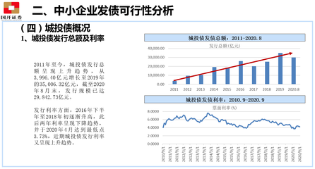中小企業債券融資政策、產品、案例詳解