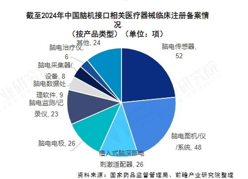 2025年中國腦機接口產業十大創新企業 強腦科技 腦虎科技 腦陸科技 博?？?誠益通