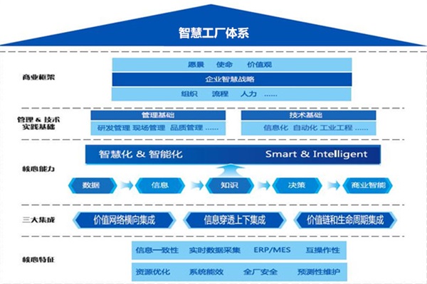 智塵科技攜手禾作語(yǔ)快，賦能天津智慧工廠協(xié)同管控新篇章